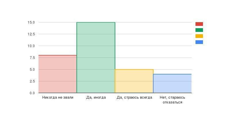 marketologi-na-korporativah